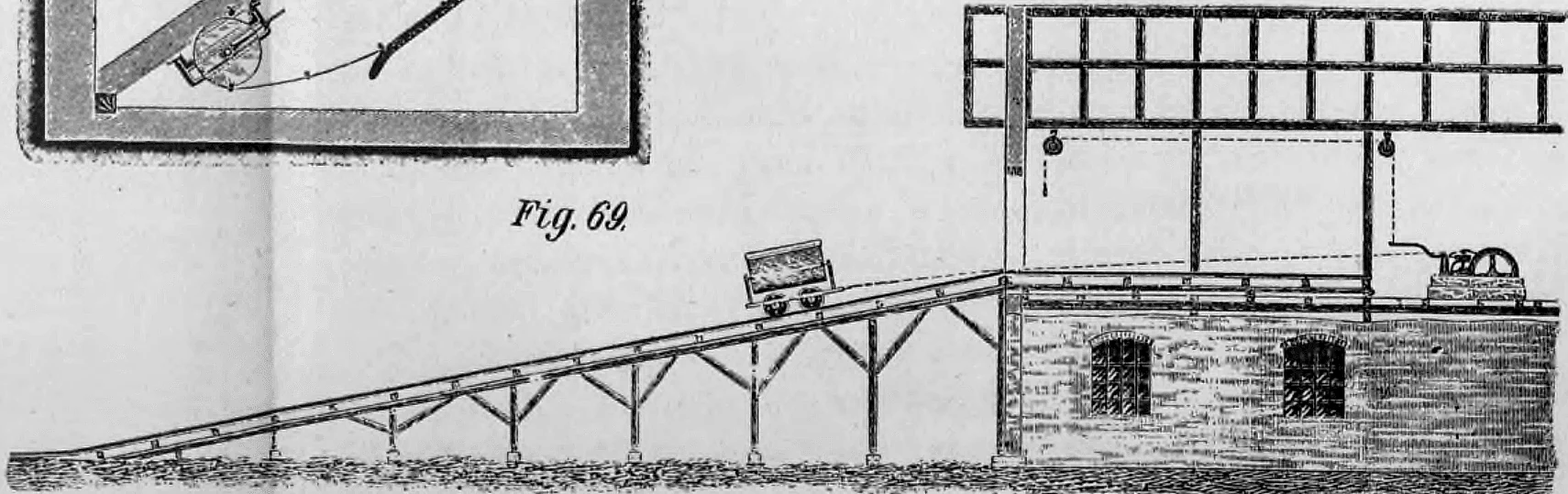Fig. 69: Ansicht einer Transportrampe für Ziegeleiwagen (Lowries).