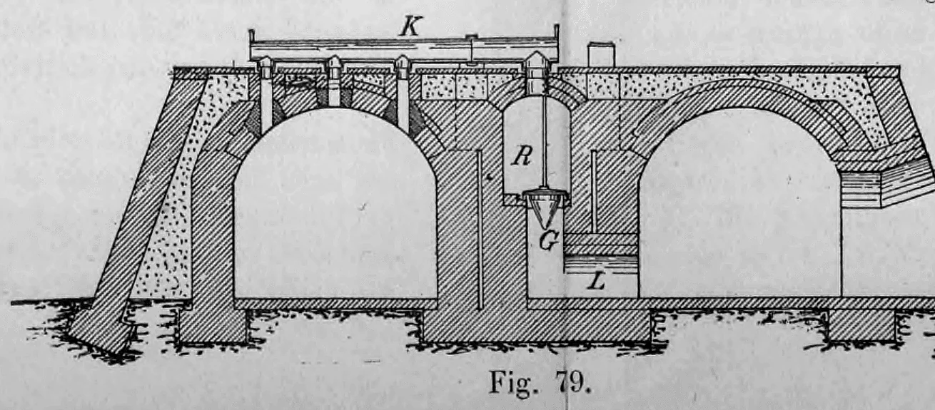 Fig. 79: Schnitt durch die Abzugskanäle zum Schornstein.