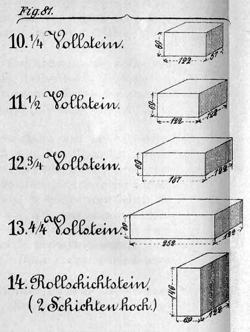Fig. 81: Übersicht über Vollsteine (massive Ziegel) in verschiedenen Formaten.