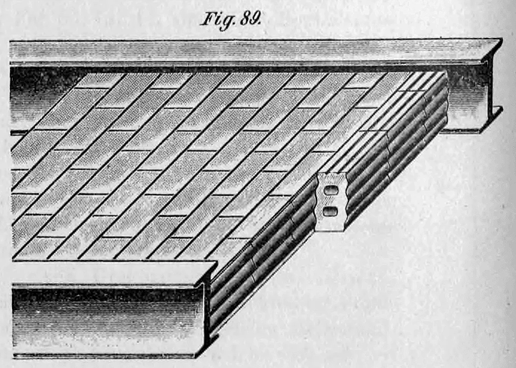 Fig. 89: Darstellung einer Massivdecke, bei der Hohlsteine zwischen Stahl-I-Träger verlegt werden.