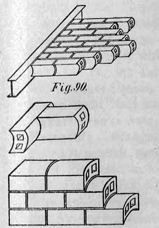 Fig. 90: Details zur Errichtung von Gewölben unter Verwendung spezialisierter Hohlformsteine.