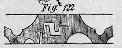 Fig. 122: Schnitt durch die horizontale Überlappung (Kopf- und Fußfalz) zweier Ziegel.