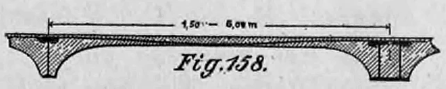 Fig. 158: Profil eines Trägers für Deckenkonstruktionen.