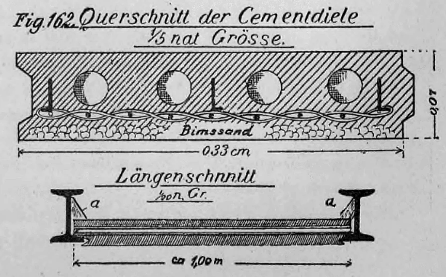 Fig. 162: Quer- und Längsschnitt einer Zementdiele zur Deckenherstellung.