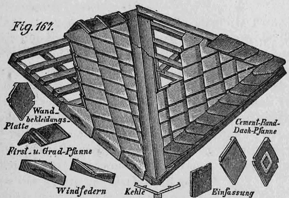 Fig. 167: Komplexe Dachlandschaft mit verschiedenen Formstücken aus Zement.