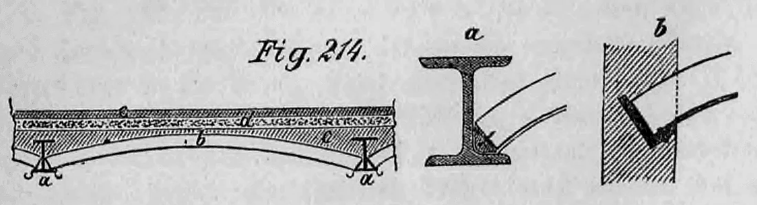 Fig. 214: Querschnitt einer flachen Kappenwölbung zwischen I-Trägern.