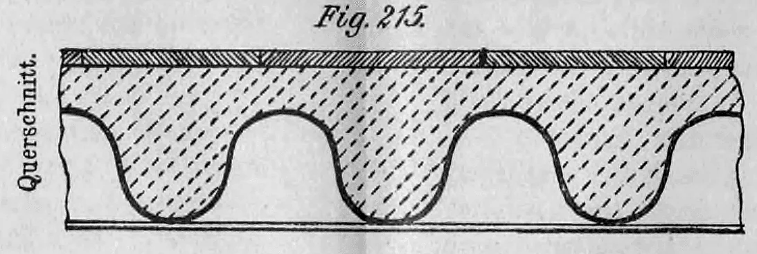 Fig. 215: Querschnitt einer Wellblechdecke zwischen eisernen Trägern.
