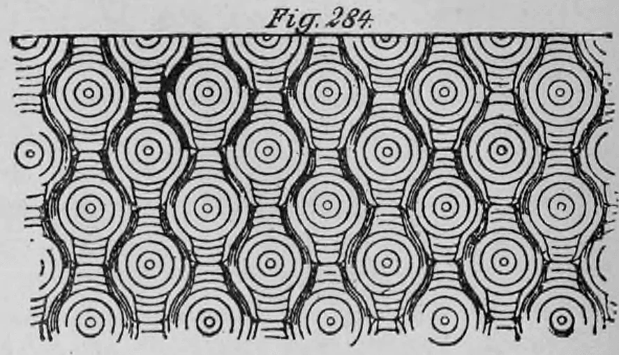 Fig. 284: Wellenförmiges Muster mit konzentrischen Kreisen.
