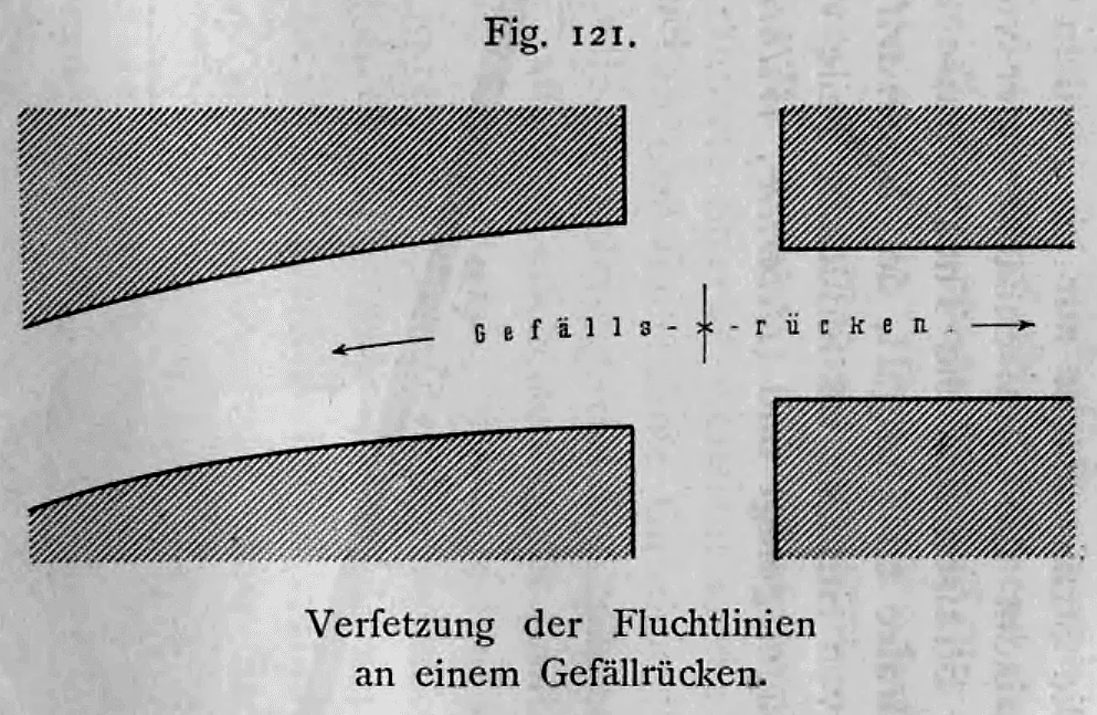 Schematischer Grundriss zur Versetzung von Straßenfluchtlinien an einem Gefällrücken.