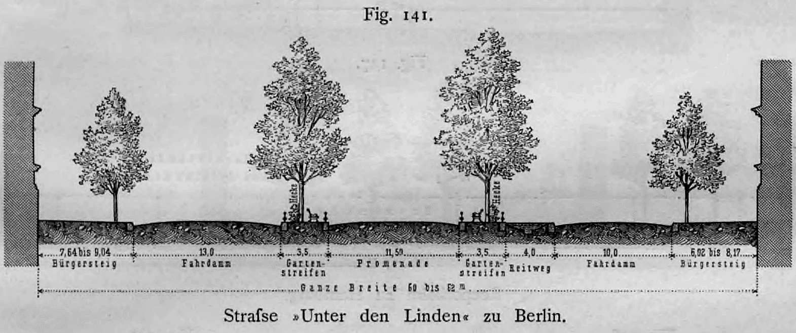 Querschnittsprofil des Berliner Boulevards »Unter den Linden« mit Bemaßung der verschiedenen Verkehrs- und Grünstreifen.