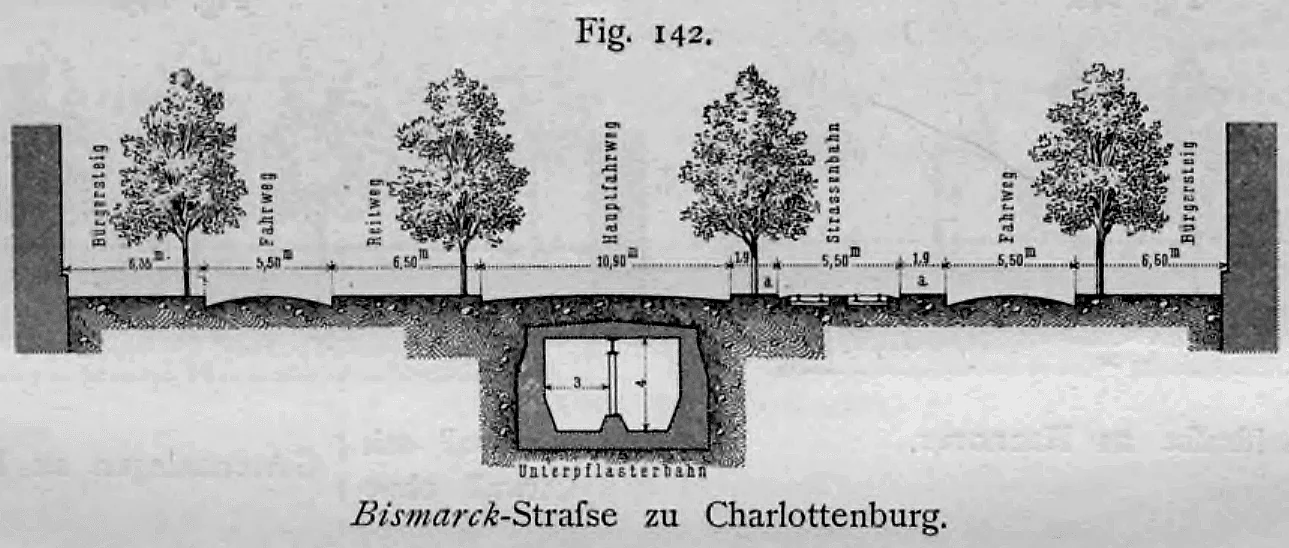 Querschnittsprofil der Bismarckstraße in Charlottenburg mit integrierter Unterpflasterbahn.