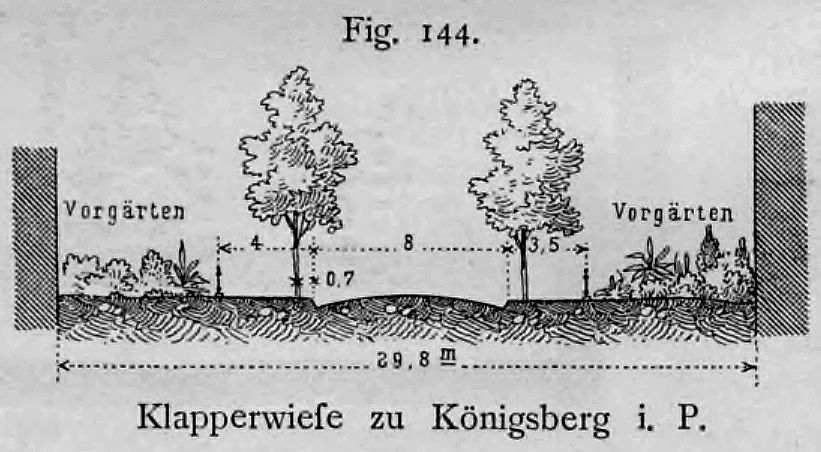 Querschnittsprofil der Straße Klapperwiese in Königsberg in Preußen mit Gesamtabmessung von 29,8 m.
