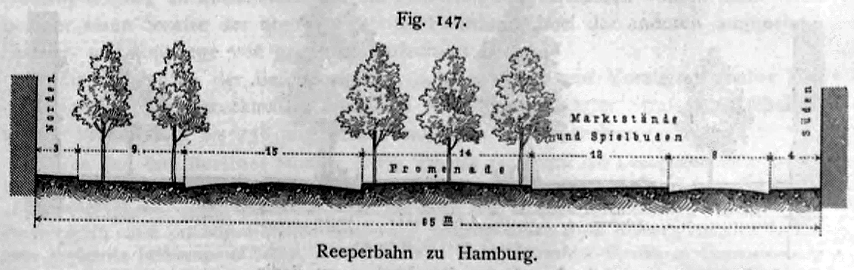 Querschnittsprofil der Reeperbahn in Hamburg mit Aufteilung der Verkehrs- und Aufenthaltsflächen bei 65 m Gesamtbreite.