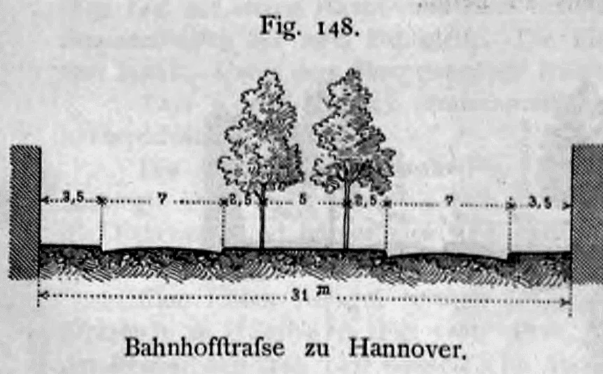 Symmetrischer Straßenquerschnitt der 31 Meter breiten Bahnhofstraße in Hannover mit doppelreihiger Mittelpromenade.