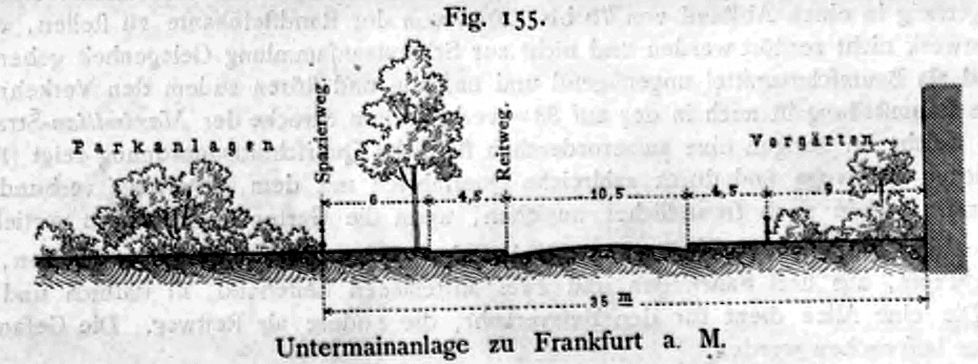 Schematischer Querschnitt der Untermainanlage in Frankfurt am Main mit detaillierten Maßangaben zu Fußweg, Reitweg, Fahrbahn und Vorgärten.