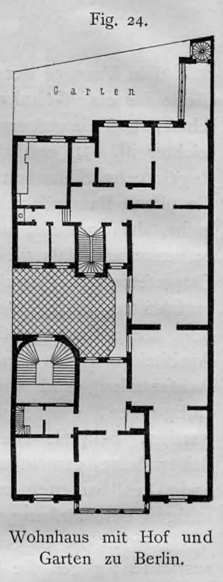 Grundriss eines Berliner Wohnhauses in geschlossener Bebauung mit Innenhof und anschließendem Garten.