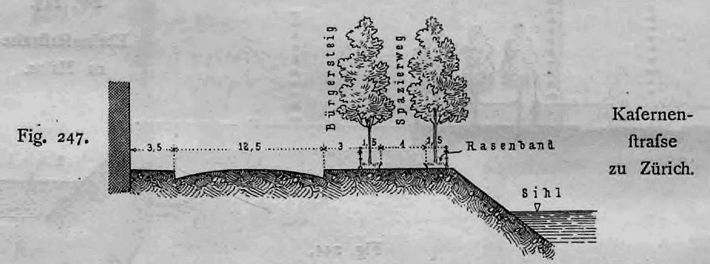 Querschnittsprofil der Kasernenstraße zu Zürich mit Fahrbahn, Fußgängerbereichen, Baumreihen und Uferböschung zur Sihl.