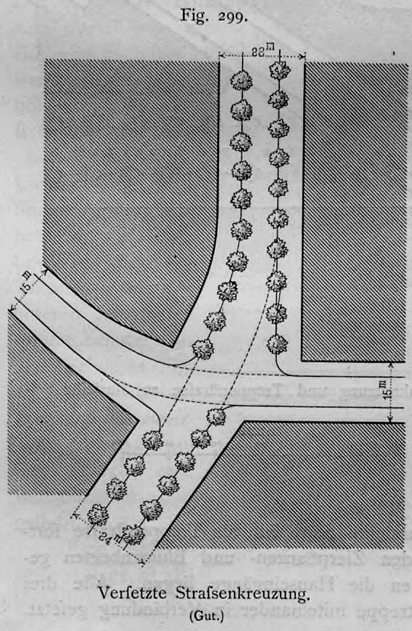 Schematischer Grundriss einer als »gut« bewerteten versetzten Straßenkreuzung mit Baumbestand und Maßangaben.
