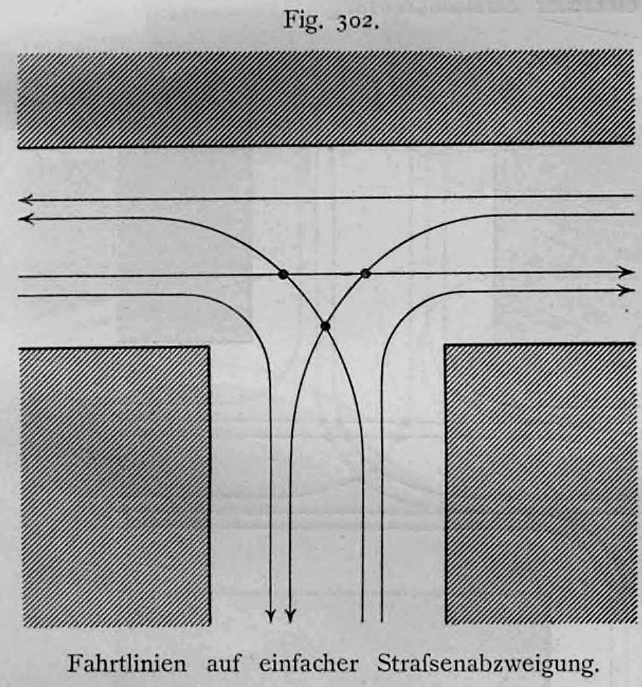Schematische Darstellung der Fahrtlinien und Konfliktpunkte an einer einfachen T-förmigen Straßenabzweigung.