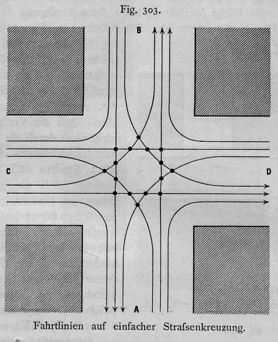 Schematische Darstellung der 16 Fahrtlinien-Schnittpunkte auf einer einfachen rechtwinkligen Straßenkreuzung.