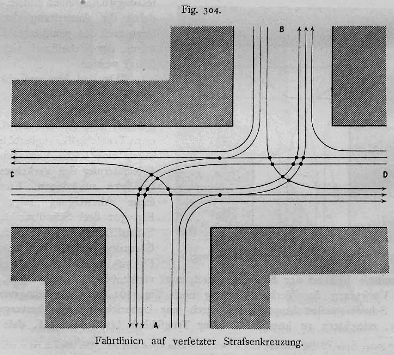 Verkehrsdiagramm der Fahrtlinien und Schnittpunkte an einer versetzten Straßenkreuzung.