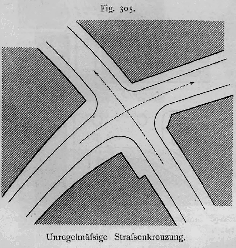 Schematischer Grundriss einer unregelmäßigen vierarmigen Straßenkreuzung mit angepassten Blockecken und Hauptfahrtrichtungen.