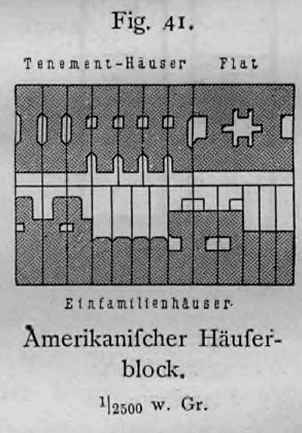 Schematischer Lageplan eines typischen amerikanischen Häuserblocks mit verschiedenen Haustypen im Maßstab 1:2500.