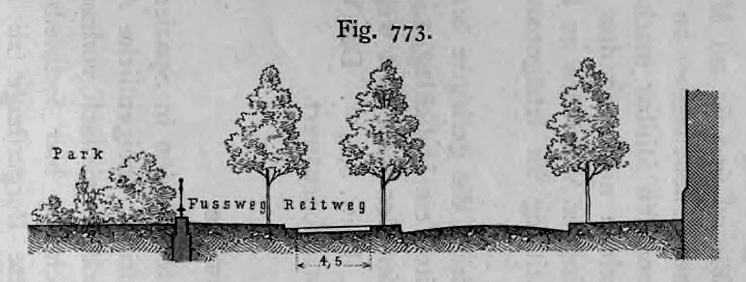 Straßenquerprofil mit einseitiger Bebauung, anschließendem Park, Fußweg und abgetrenntem Reitweg (Fig. 773).