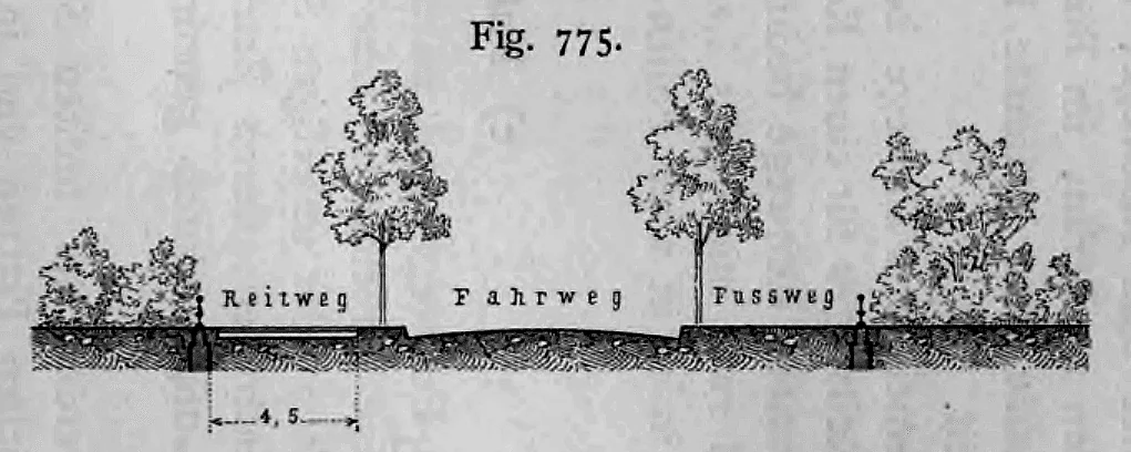 Schematisches Straßenquerprofil mit Reitweg, gewölbtem Fahrweg und Fußweg, gegliedert durch Baumreihen.