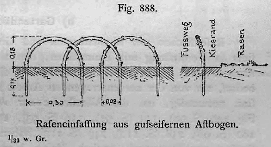 Technische Zeichnung einer Raseneinfassung aus gußeisernen Astbogen mit Maßen und Querschnittsansicht.