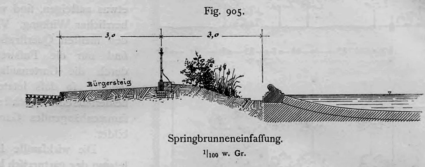 Querschnittsprofil einer Springbrunneneinfassung mit anschließendem Bürgersteig und Böschungsbepflanzung.