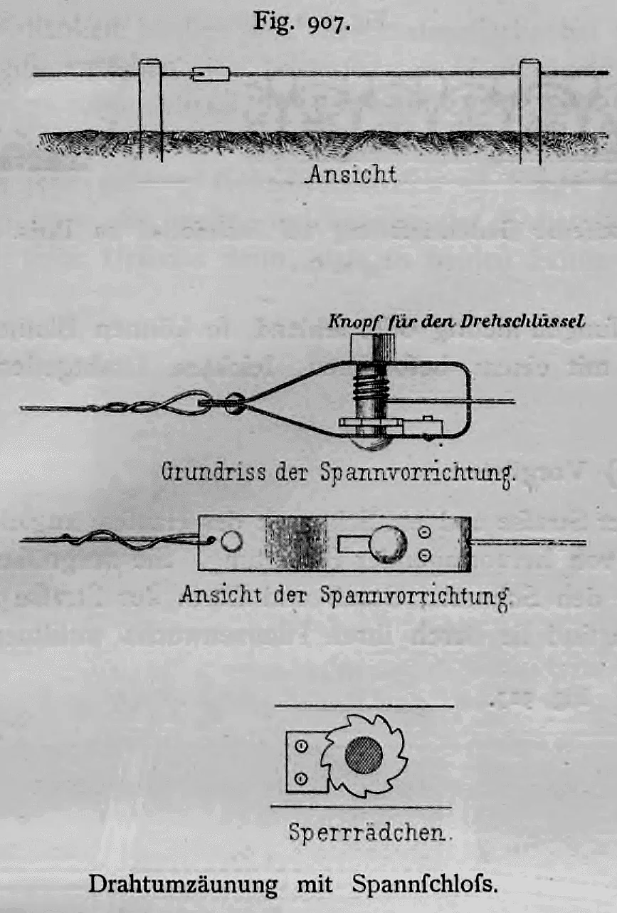 Technische Zeichnung einer Drahtumzäunung mit Spannschloss nebst Detaildarstellungen des Spannmechanismus.