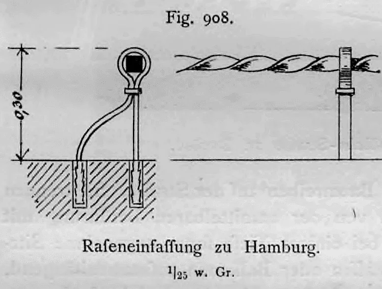 Konstruktionszeichnung einer niedrigen Hamburger Raseneinfassung mit tordiertem Metallband im Maßstab 1:25.