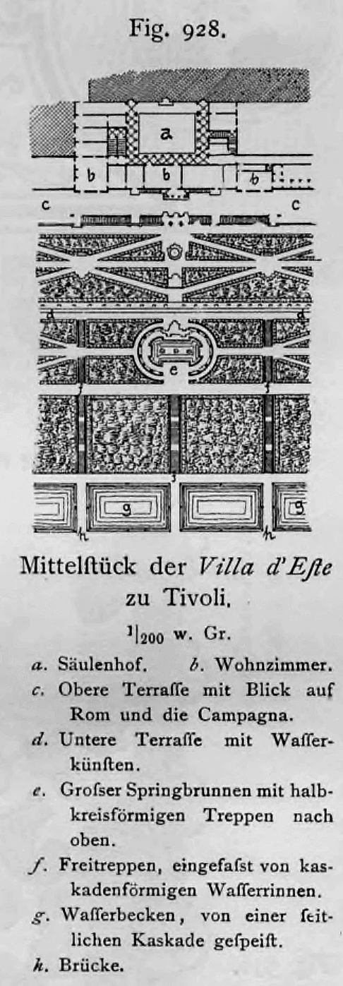 Grundriss und Gartenplan des Mittelstücks der Renaissance-Anlage der Villa d’Este in Tivoli.