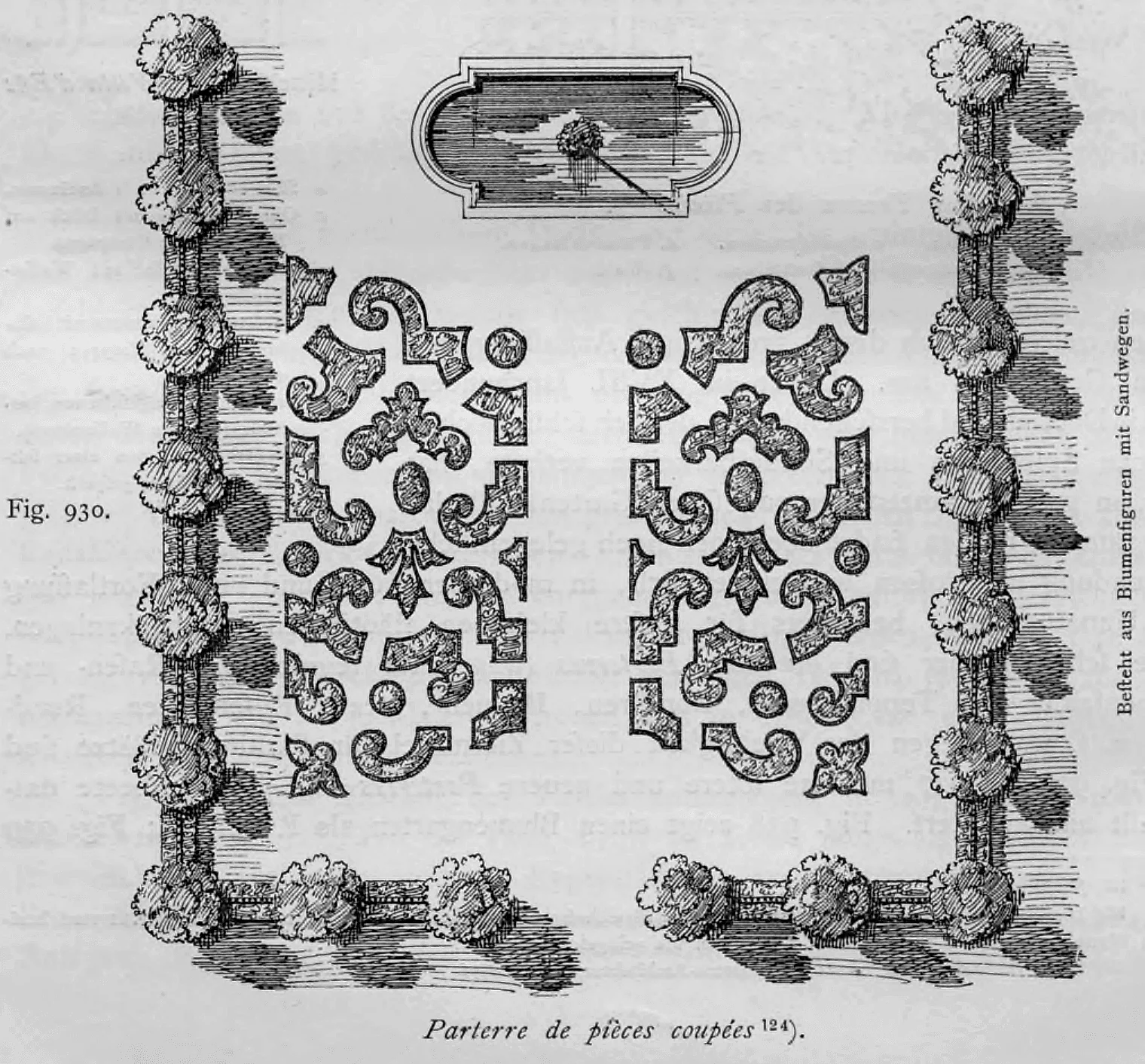 Gartengrundriss eines »Parterre de pièces coupées« mit symmetrisch angelegten Blumenfiguren und Sandwegen.