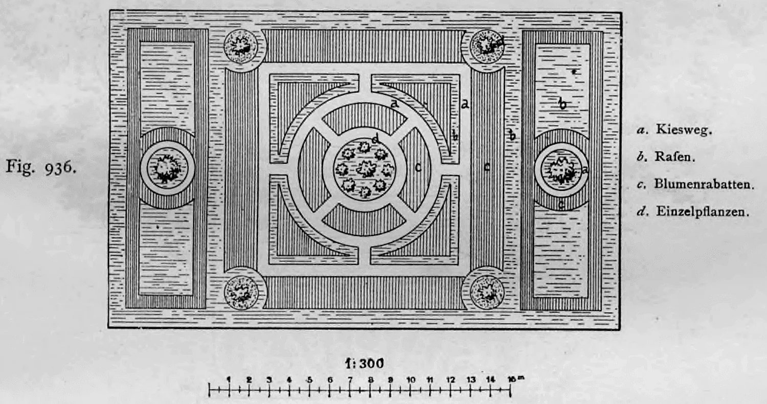 Grundriss eines modernen Parterres bzw. Blumengartens mit geometrischer Beet- und Wegeführung.